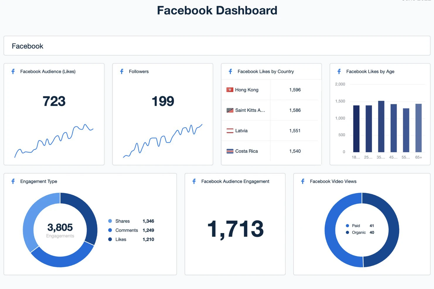 Audience and engagement reporting