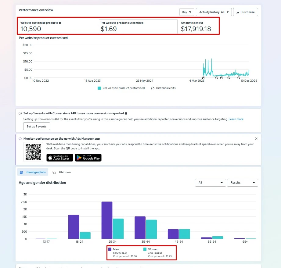 10,590 product customisations